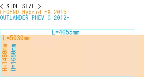 #LEGEND Hybrid EX 2015- + OUTLANDER PHEV G 2012-